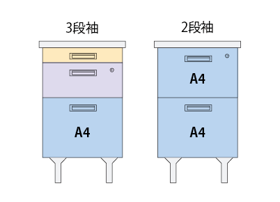 袖引出の2段/3段配置イラスト