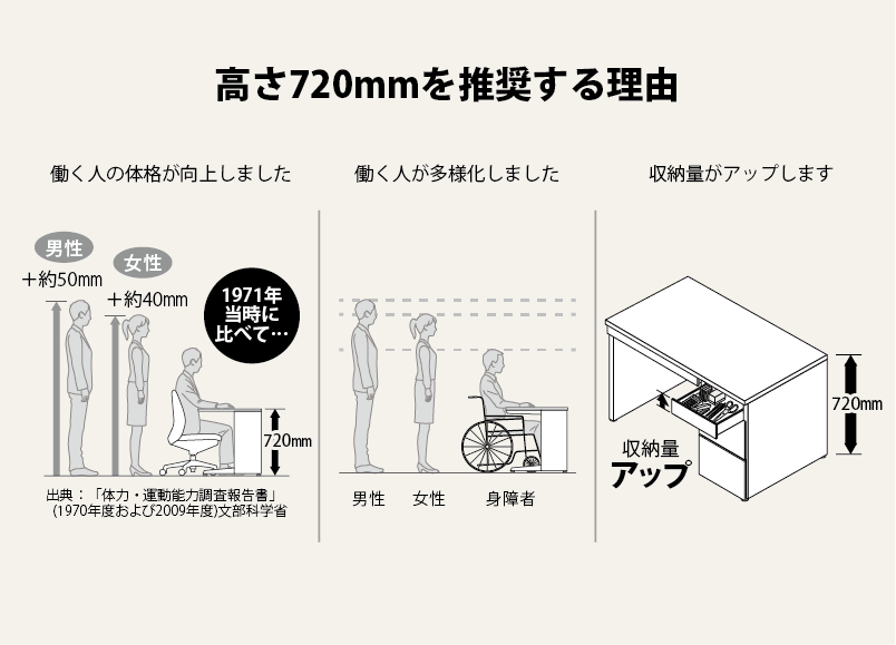 H720推奨理由イラスト