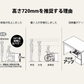 H720推奨理由イラスト